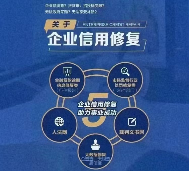 
					
					
						行政處罰信息信用修復圖解
					
				